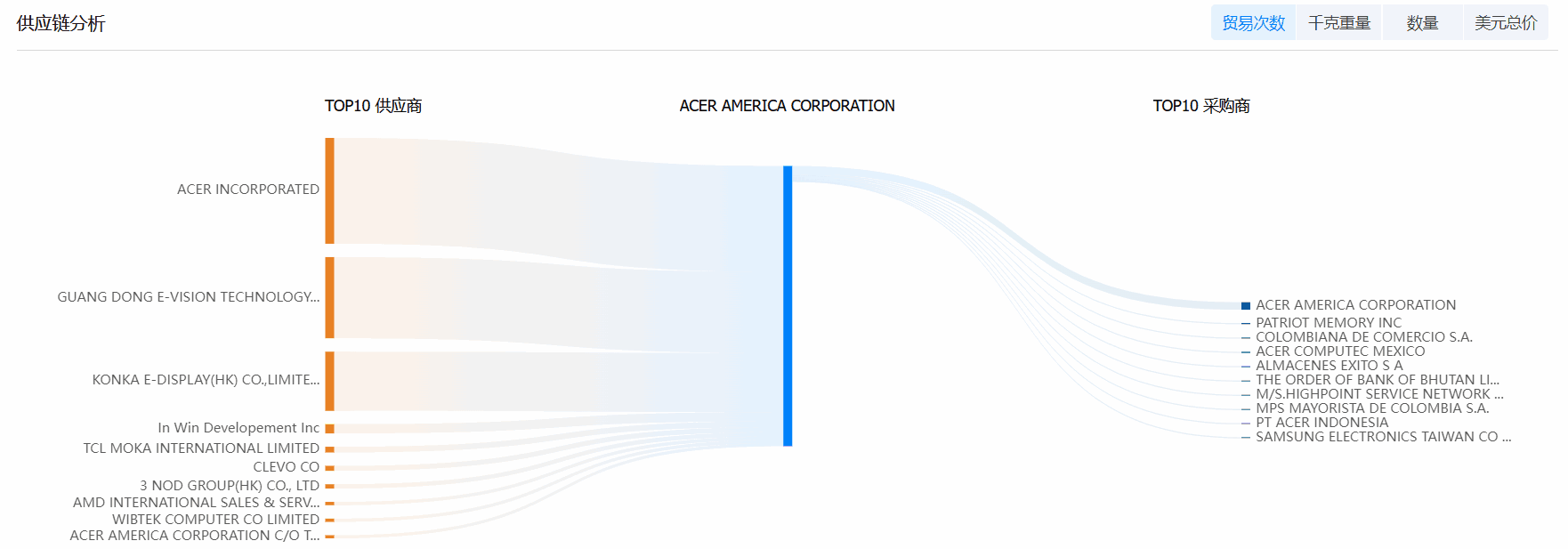 PA真人视讯海关数据系统,海关数据,海关数据系统