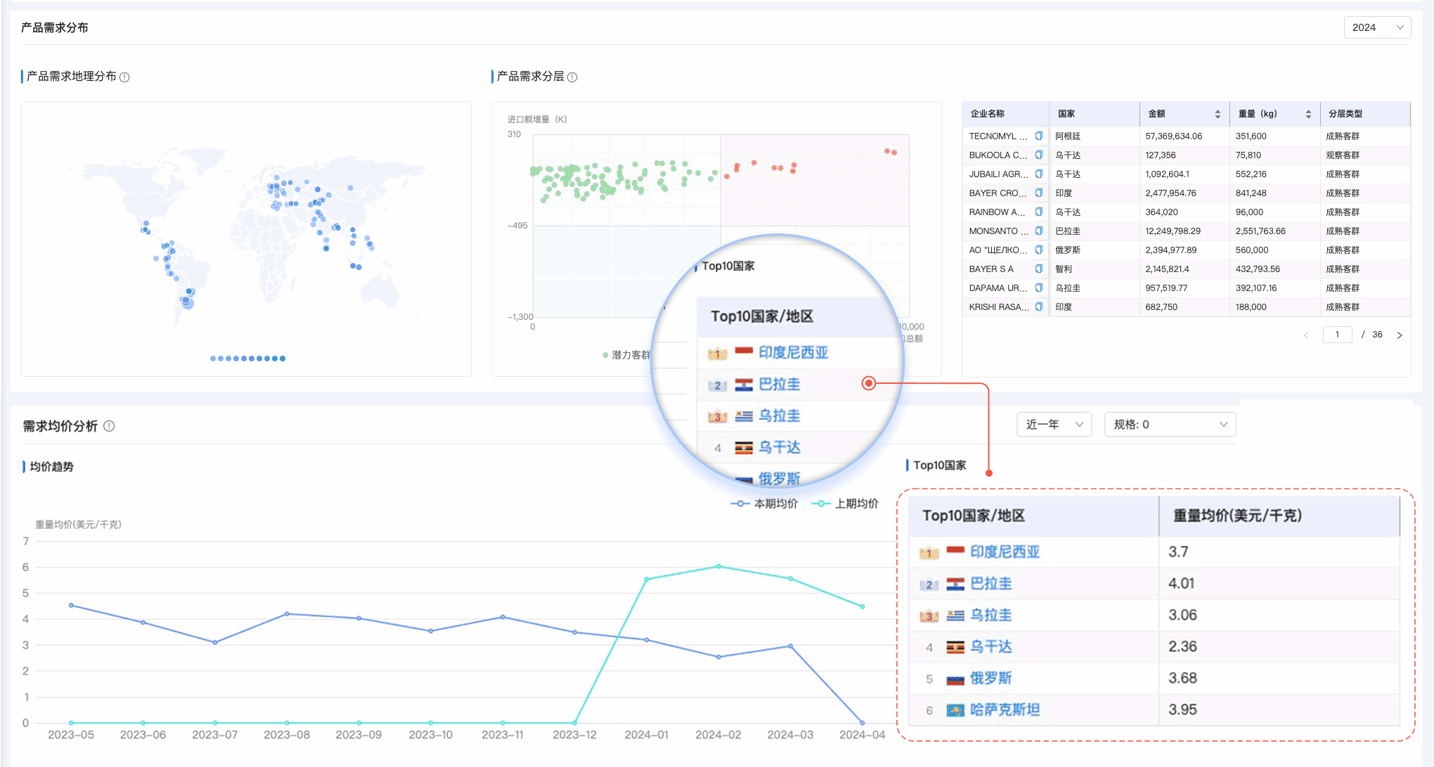 PA真人视讯,PA真人视讯外贸通,上海PA真人视讯 PA真人视讯,PA真人视讯外贸通,上海PA真人视讯